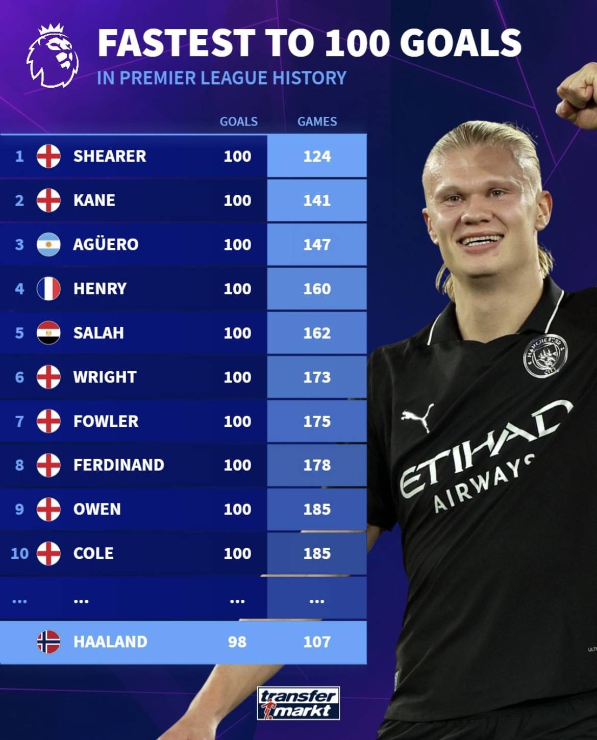 首尔队官方：林加德将于本赛季结束后离队；曾尝试续约未果